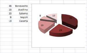 analisicampania