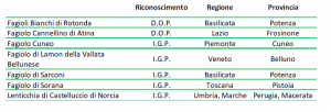 tabella3