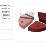 I vini campani della guida del Gambero Rosso