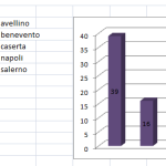 Chiocciole, bottiglie e monete. Ecco la Campania del vino secondo Slow Wine